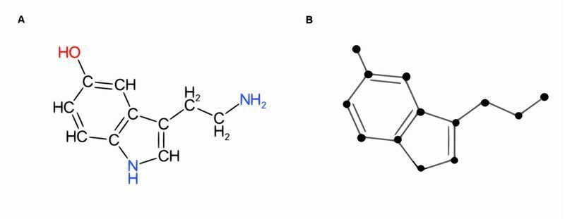 Estructura molecular de la serotonina